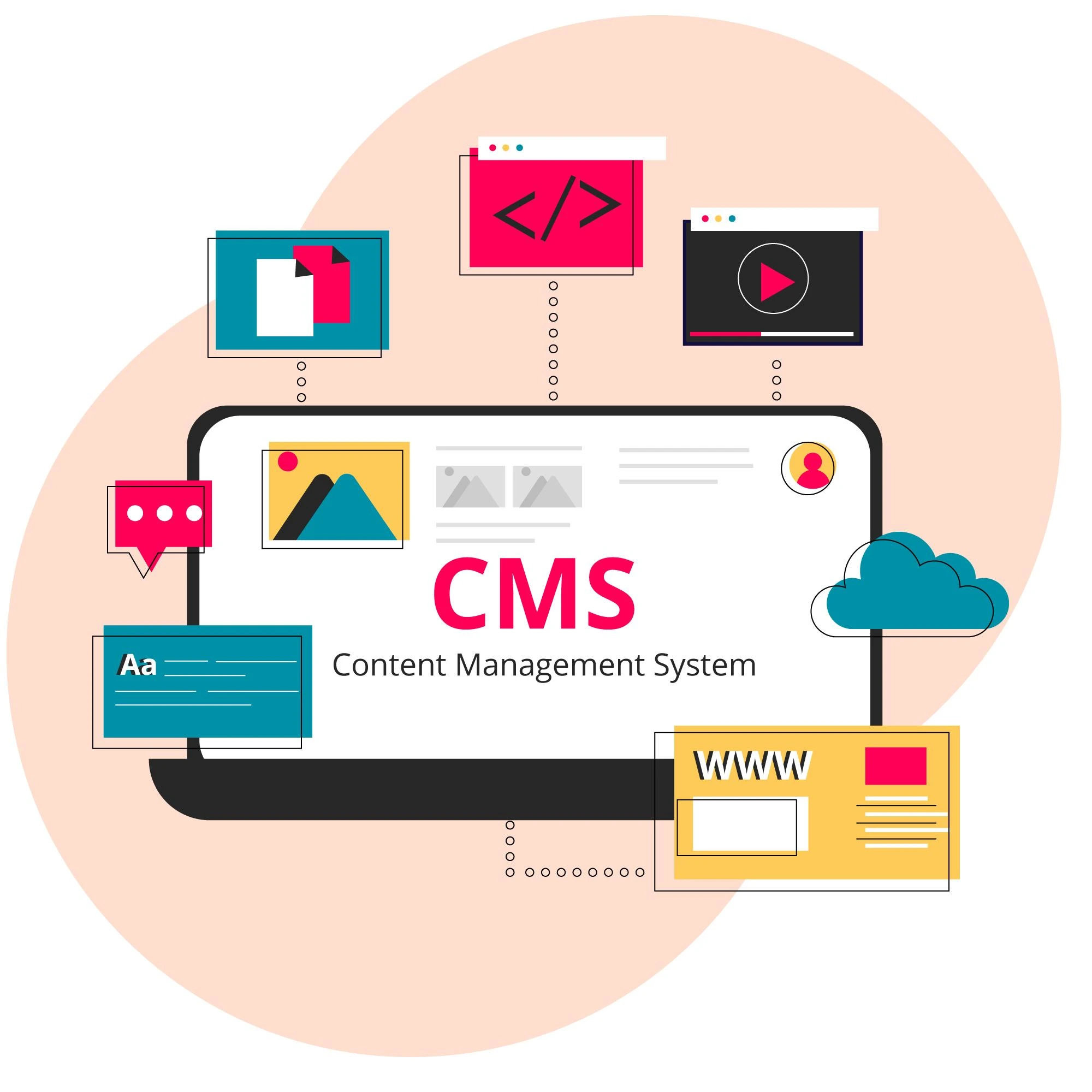  Create dynamic & scalable web with CMS development