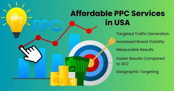 affordable PPC services in USA